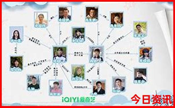 重庆有什么著名景点