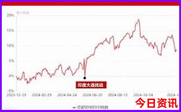 中国比较热的城市